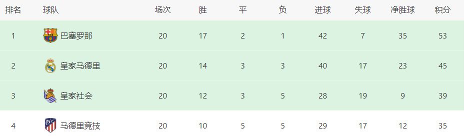 莫兰特解禁复出得到34分、6个篮板和8次助攻，他突破打进压哨绝杀，灰熊队在客场逆转最多24分，他们以115-113险胜新奥尔良鹈鹕队（16胜12负）。